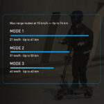 Hiboy Titan Modes