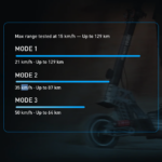 Hiboy Titan Pro Modes